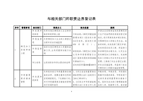 与相关部门的职责边界登记表[002]