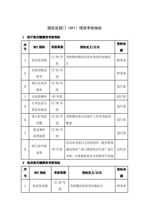 星级酒店绩效考核指标【精品酒店管理】