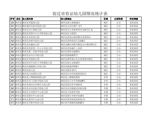 泗洪有证幼儿园名单统计表
