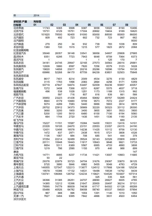2014年汽车产量数据(CPCA)分月份、合资自主、品牌、制造商、车系、车型、级别、车身形式、燃油等