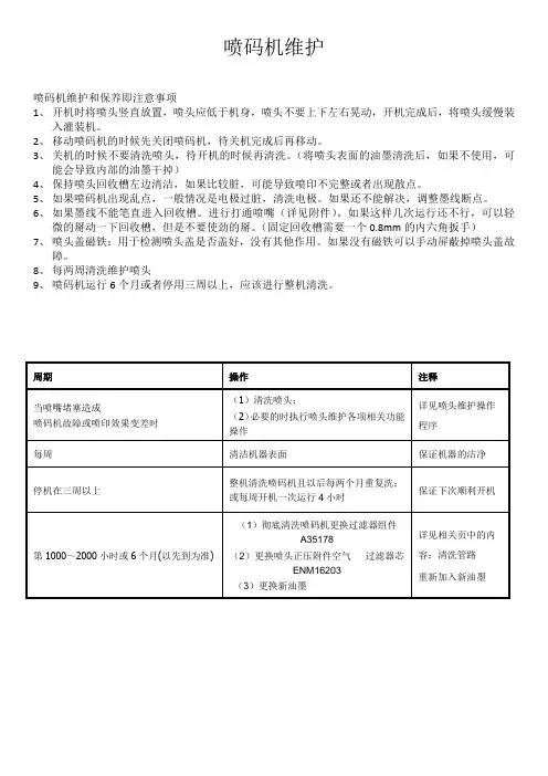 9020喷码机维护