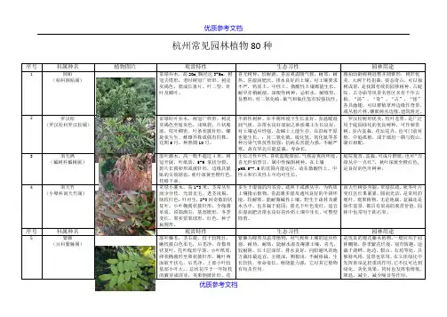 [实用参考]杭州常见园林植物80种.docx