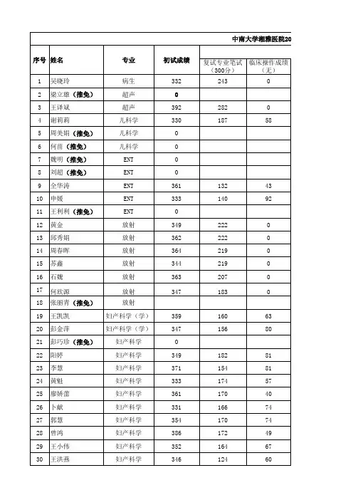 2012年湘雅附一录取名单及人数