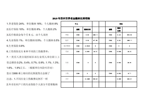 苏州市养老金缴纳比例明细及个税缴纳明细