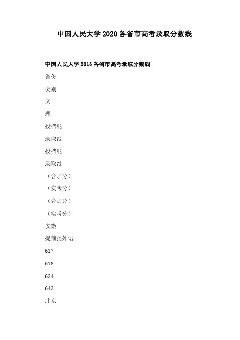 中国人民大学2020各省市高考录取分数线
