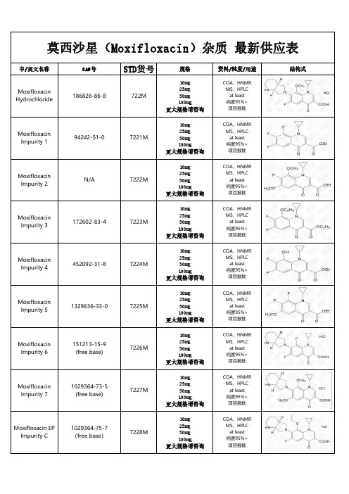 莫西沙星(Moxifloxacin)杂质汇总表