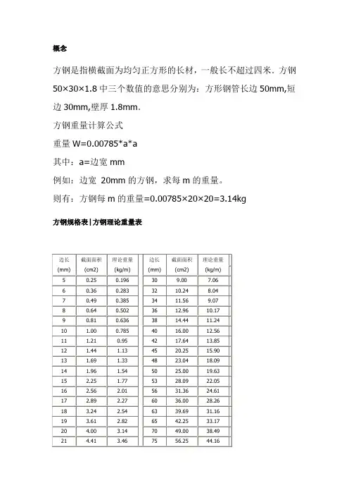 方钢角钢理论重量表--带计算公式