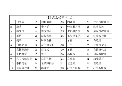 88式 太 极 拳谱