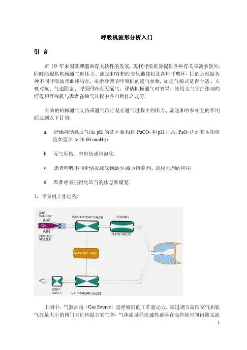 呼吸机波形分析入门