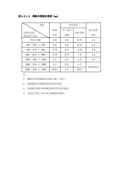 管壁厚度表——精选推荐