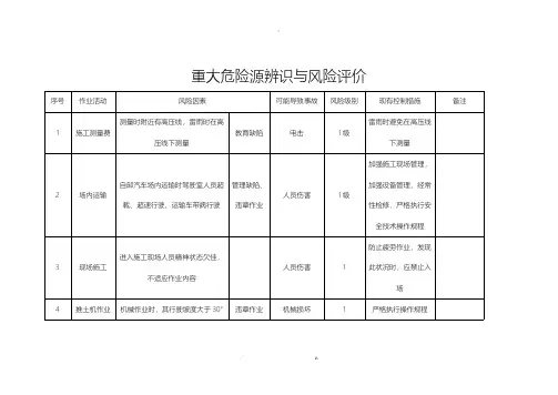 重大危险源辨识与风险评价