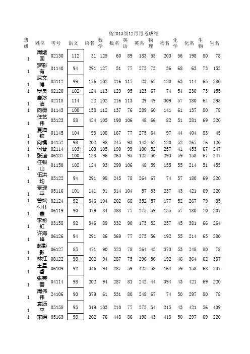 12月月考成绩(去0)