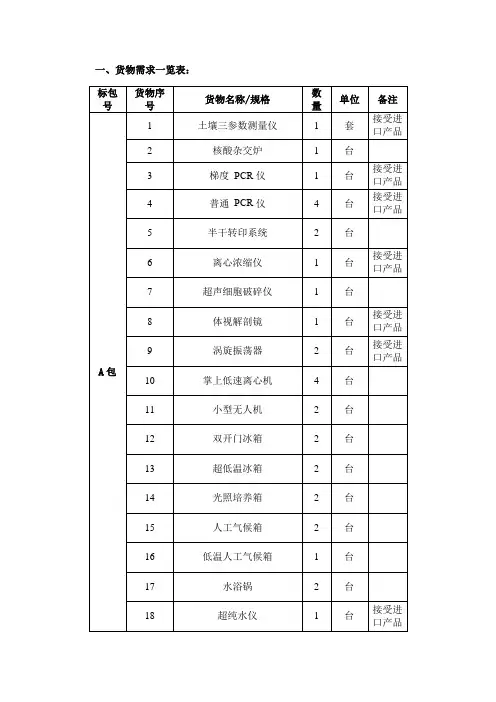 货物需求一览表
