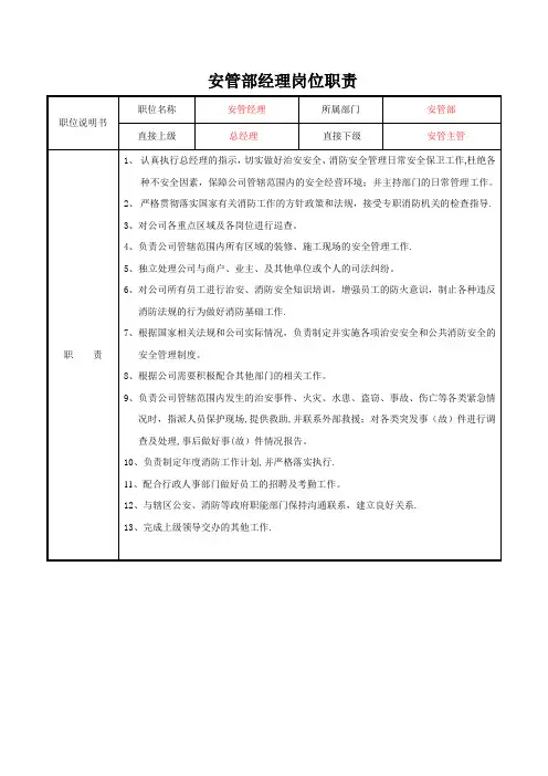 安管部各岗位职责.