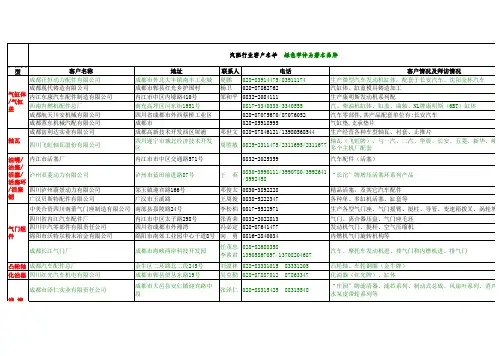 四川汽车零配件行业企业名单