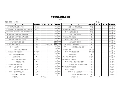 市容环境卫生情况统计表