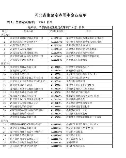 表1生猪定点屠宰厂(场)名单
