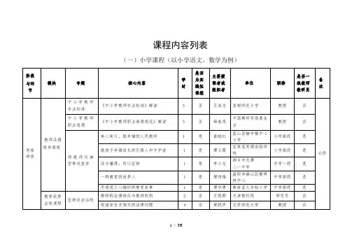 2016年“国培计划”乡村学校教师网络研修与校本研修整合培训(C101)课程计划