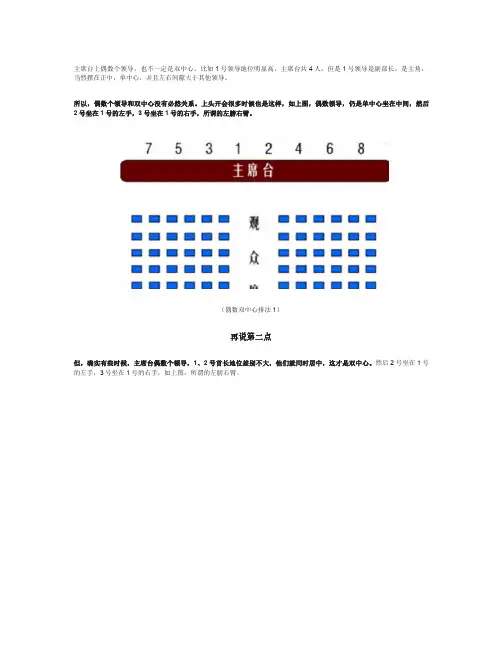 偶数会议桌牌摆放顺序图解