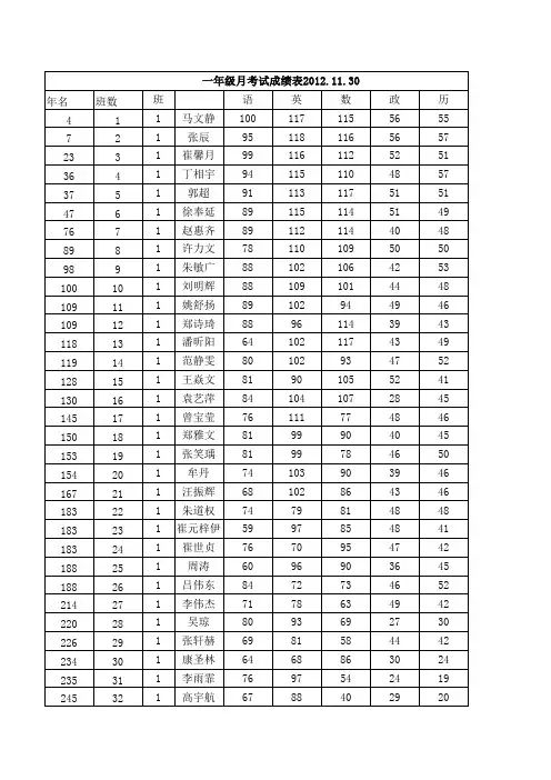 学年各班成绩