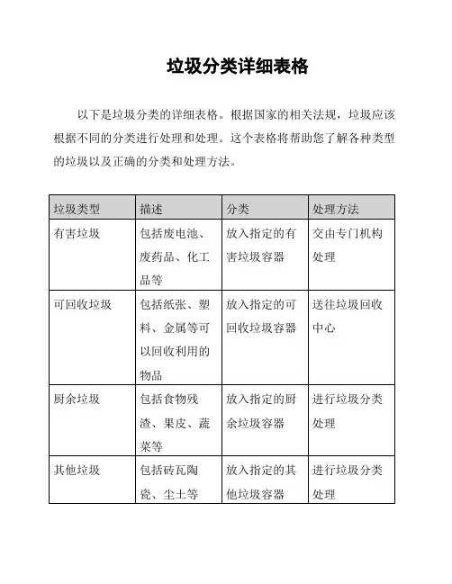 垃圾分类详细表格