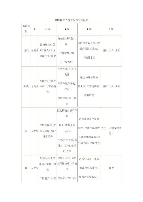 RTOG急性放射损伤分级标准.