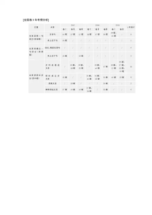 2018届高三英语二轮复习试题：专题四 七选五 练习 含解析