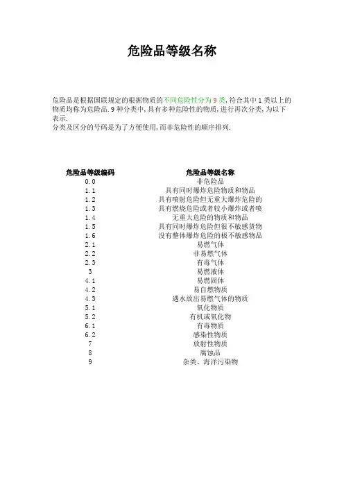 危险品等级