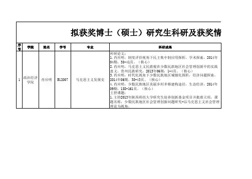 陕西师范大学政经院各培养单位拟获奖学生科研成果及获奖情况汇总表