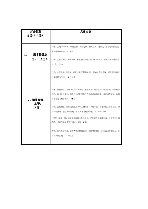 相声小品大赛评分标准