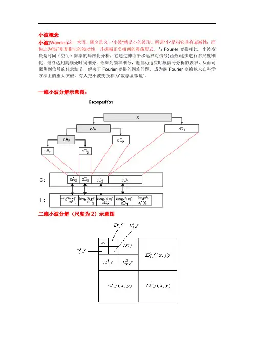 10.28小波分解总结