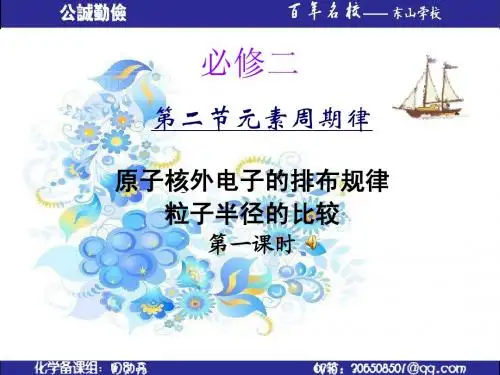 元素周期律1-2-1