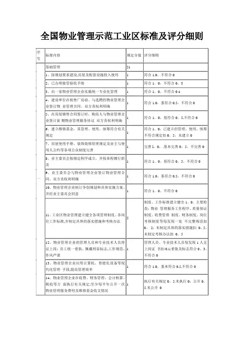工业区物业管理标准及评分细则
