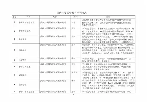 最新国内主要医学教育期刊杂志