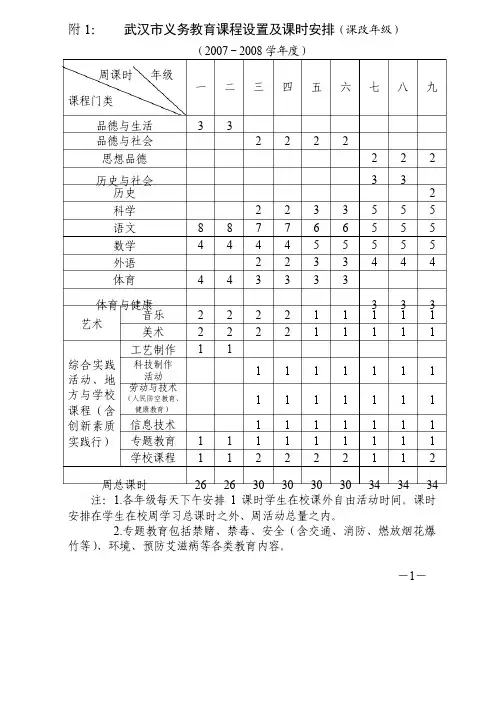 武汉市义务教育课程设置及课时安排