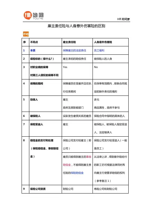 雇主责任险与人身意外伤害险的区别