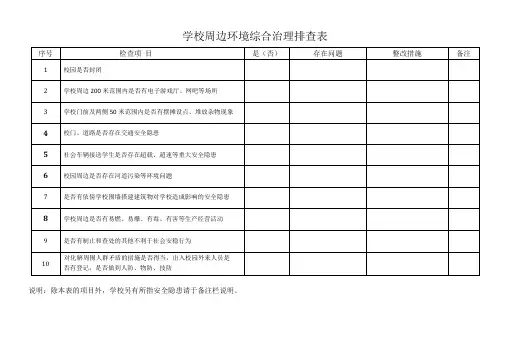 学校周边环境综合治理排查表