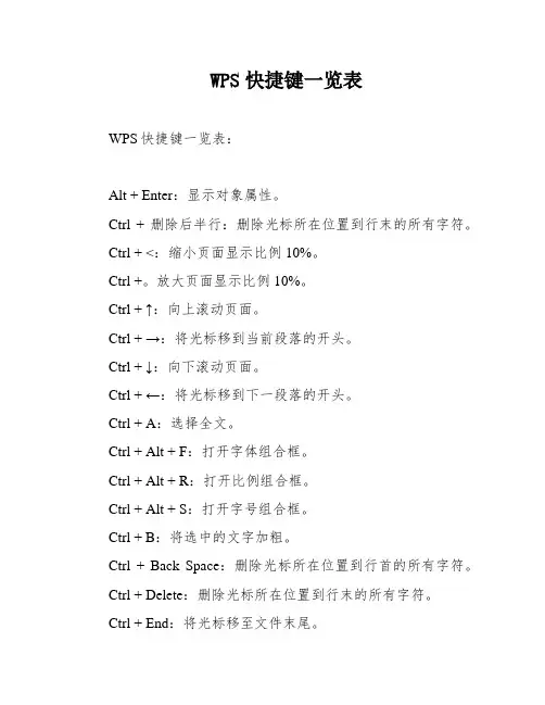 WPS快捷键一览表