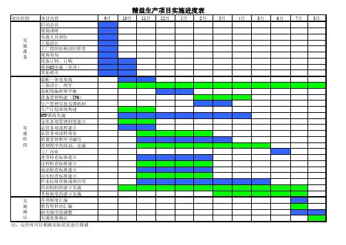 精益生产项目实施进度表