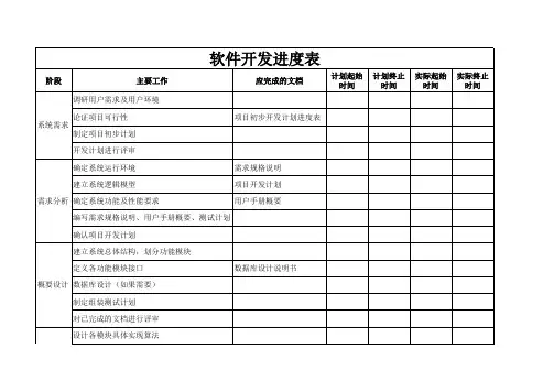 软件开发进度表(免费)--