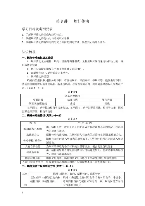 8、蜗杆传动