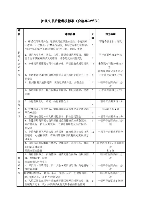 护理文书质量考核标准(合格率≥95%)