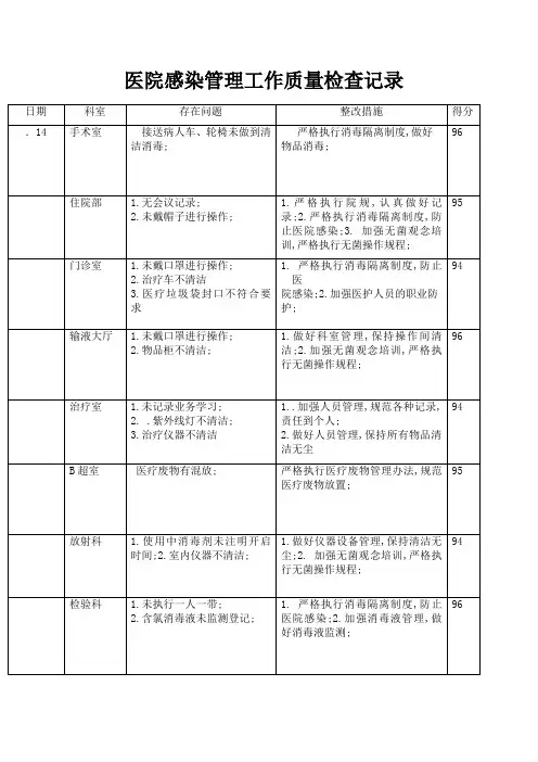院感质量检查记录 