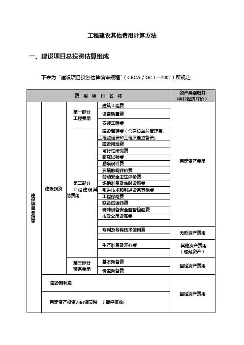 二类费用-工程建设其他费用计算