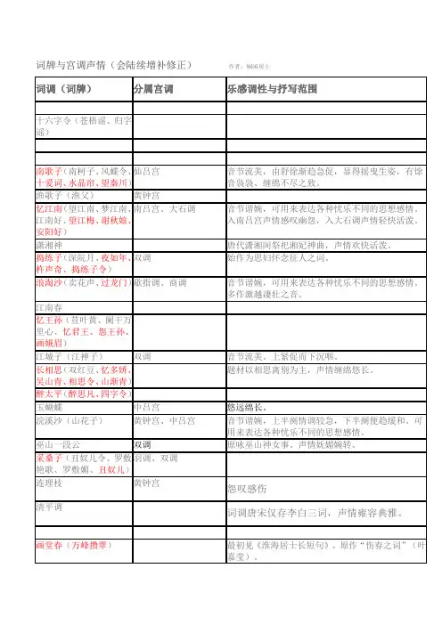 词牌与宫调声情(1)