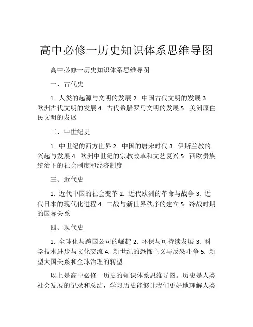 高中必修一历史知识体系思维导图