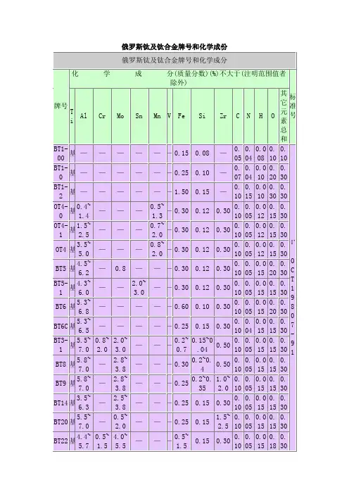 俄罗斯钛及钛合金牌号和化学成分