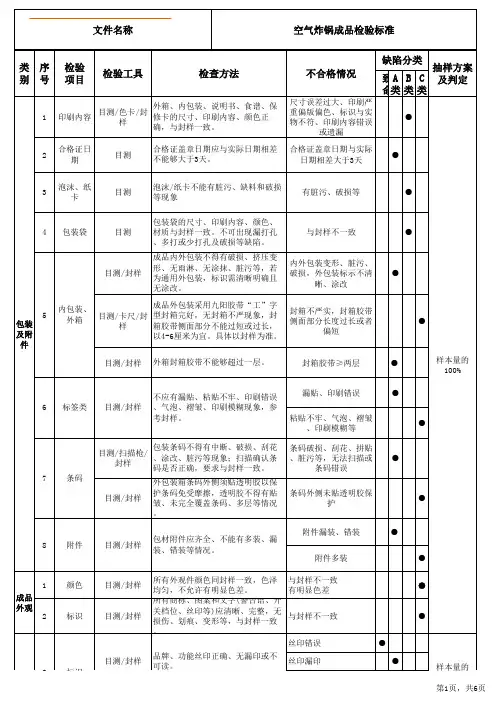 空气炸锅成品检验标准