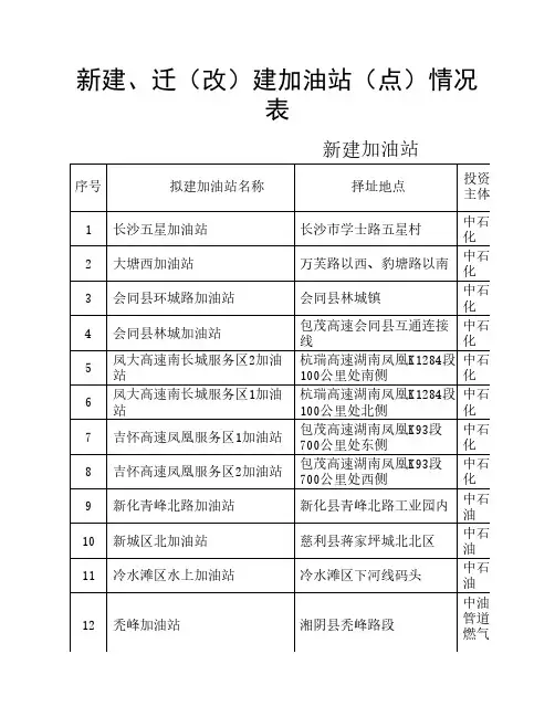 新建、迁(改)建加油站(点)情况表