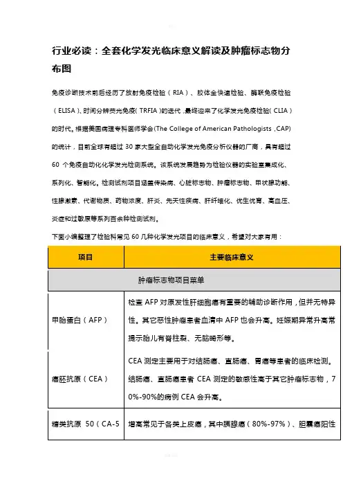 行业必读：全套化学发光临床意义解读及肿瘤标志物分布图